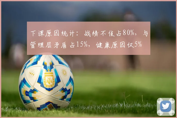 下课原因统计：战绩不佳占80%，与管理层矛盾占15%，健康原因仅5%